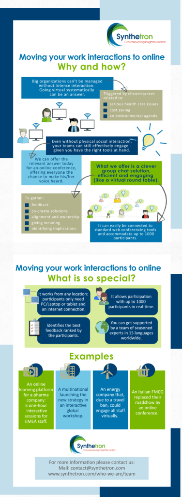 Infographie sur les interactions et dialogues en ligne