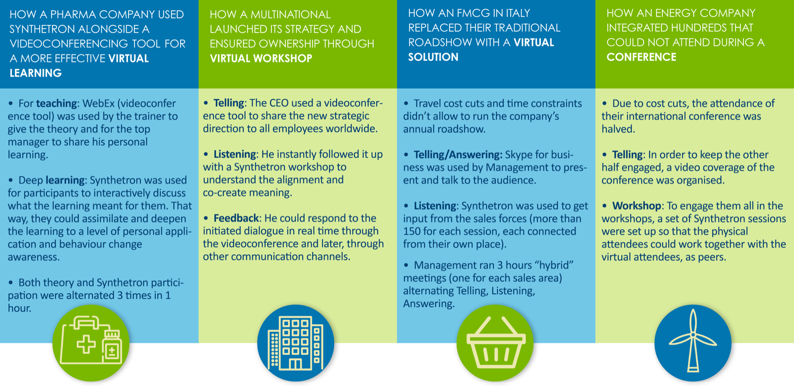 Applications de Synthetron